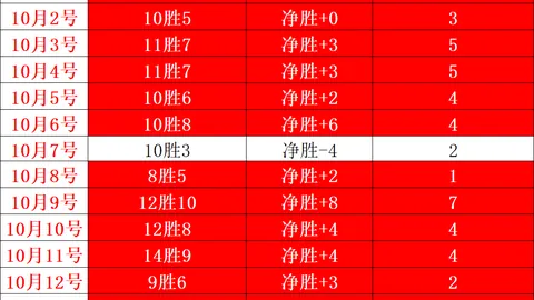 2026围棋对决：曹大元与山东队的生死突围指南